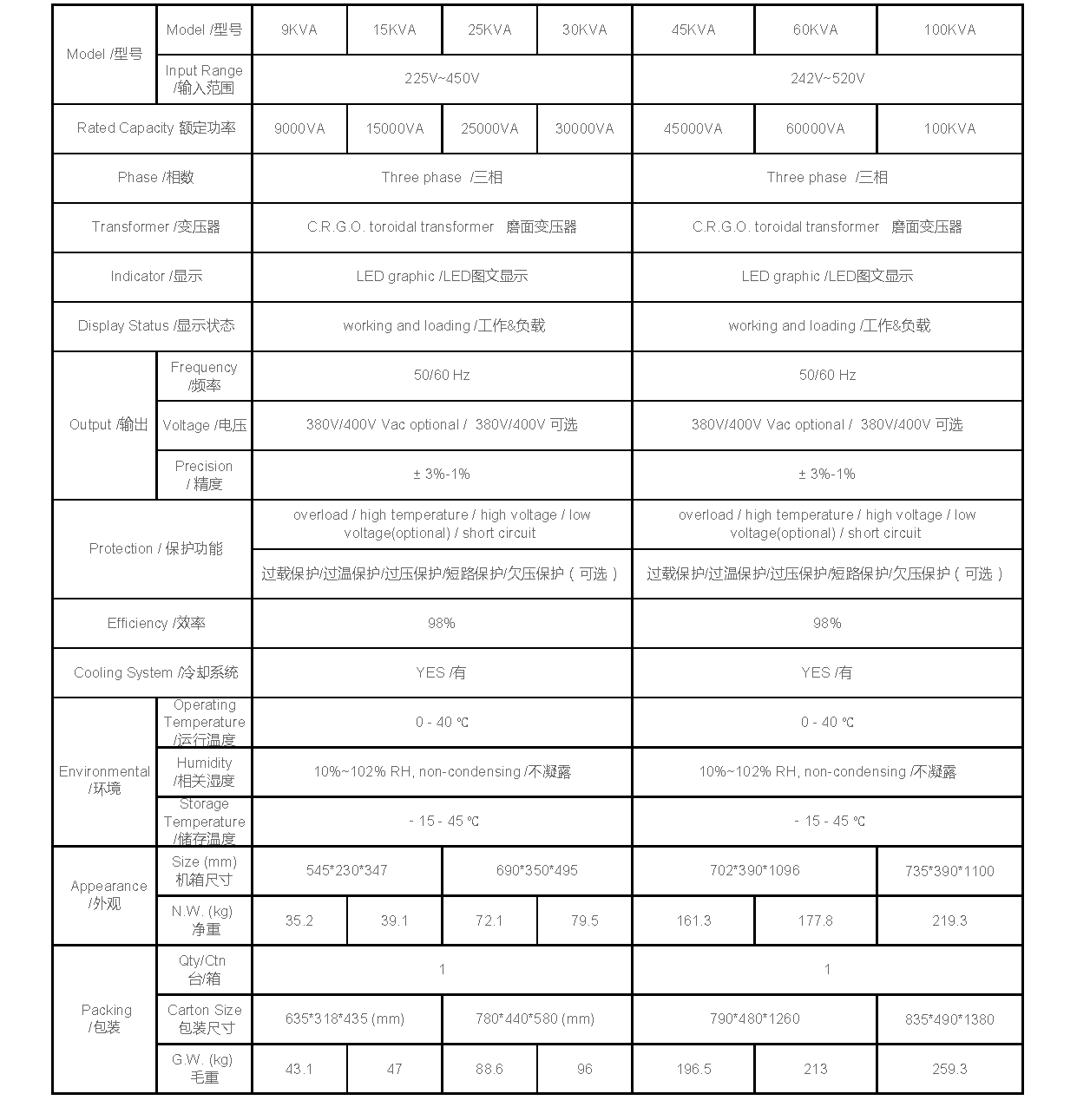 Specifications for Three Phase Servo Motor Stabilizer.png